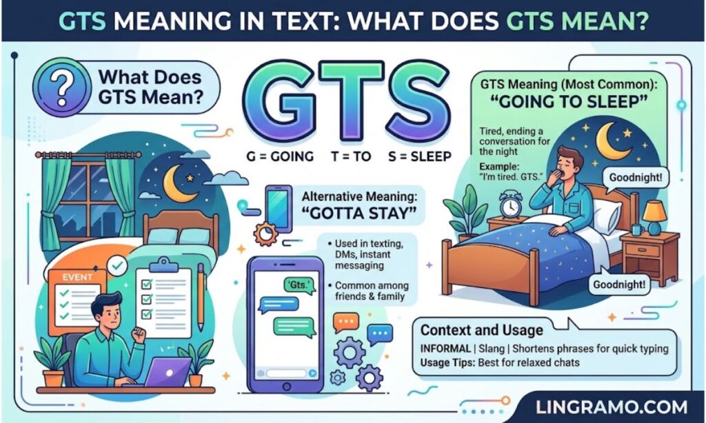 GTS Meaning in Text